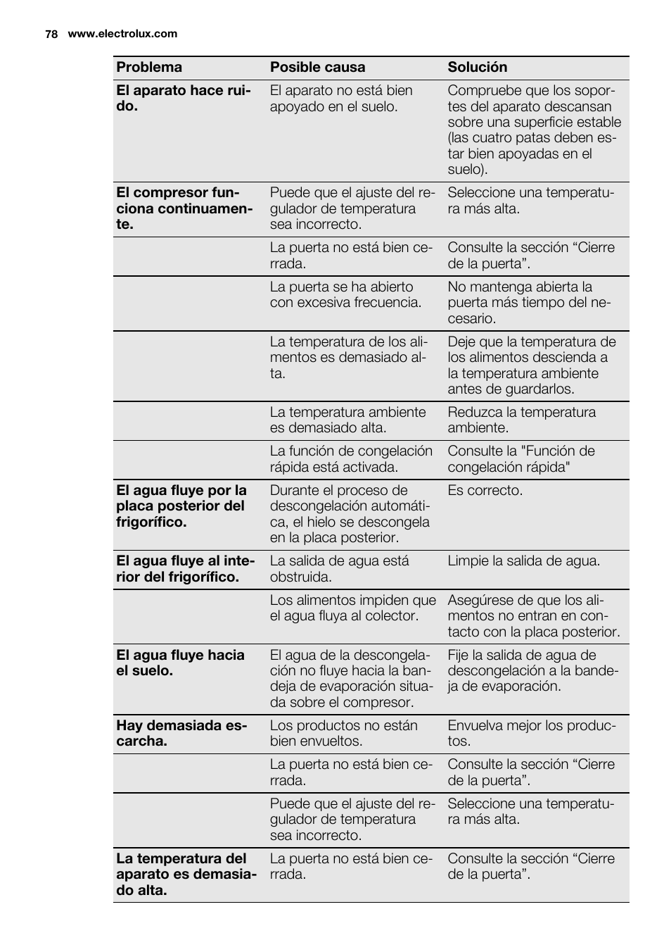 Electrolux EN3850DOX User Manual | Page 78 / 88