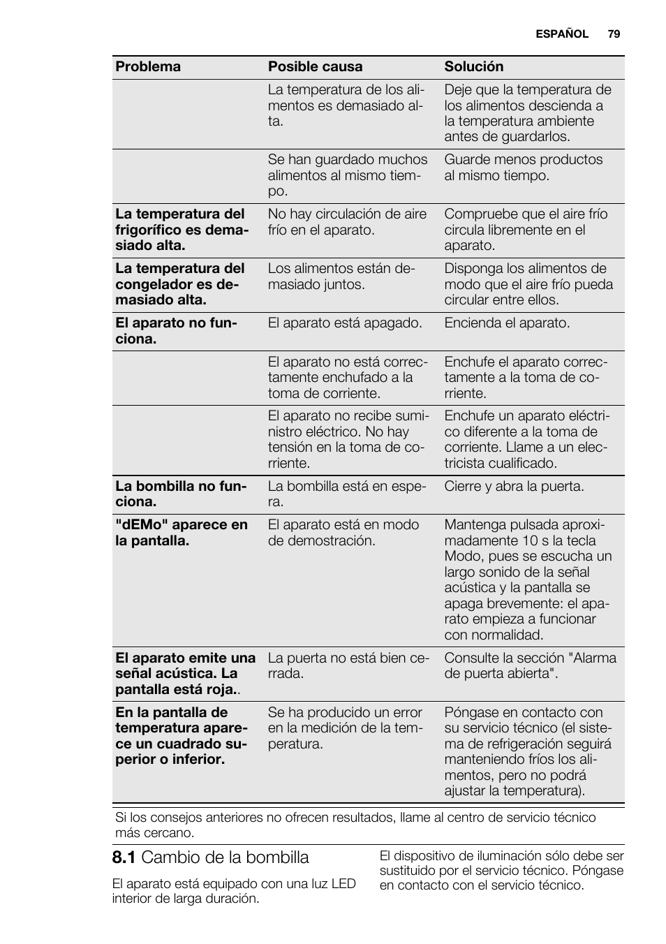 1 cambio de la bombilla | Electrolux EN3850DOX User Manual | Page 79 / 88