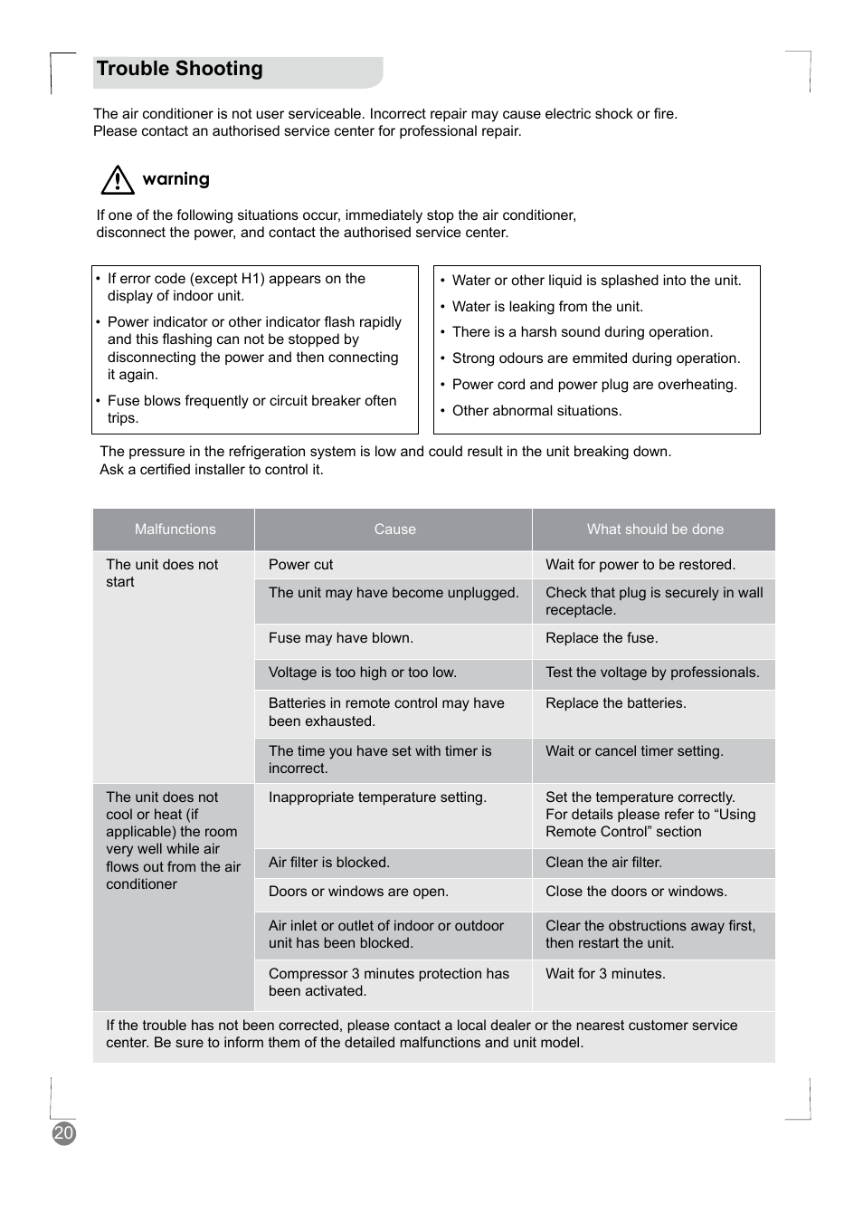 Trouble shooting | Electrolux EXM18HV1WE User Manual | Page 20 / 82