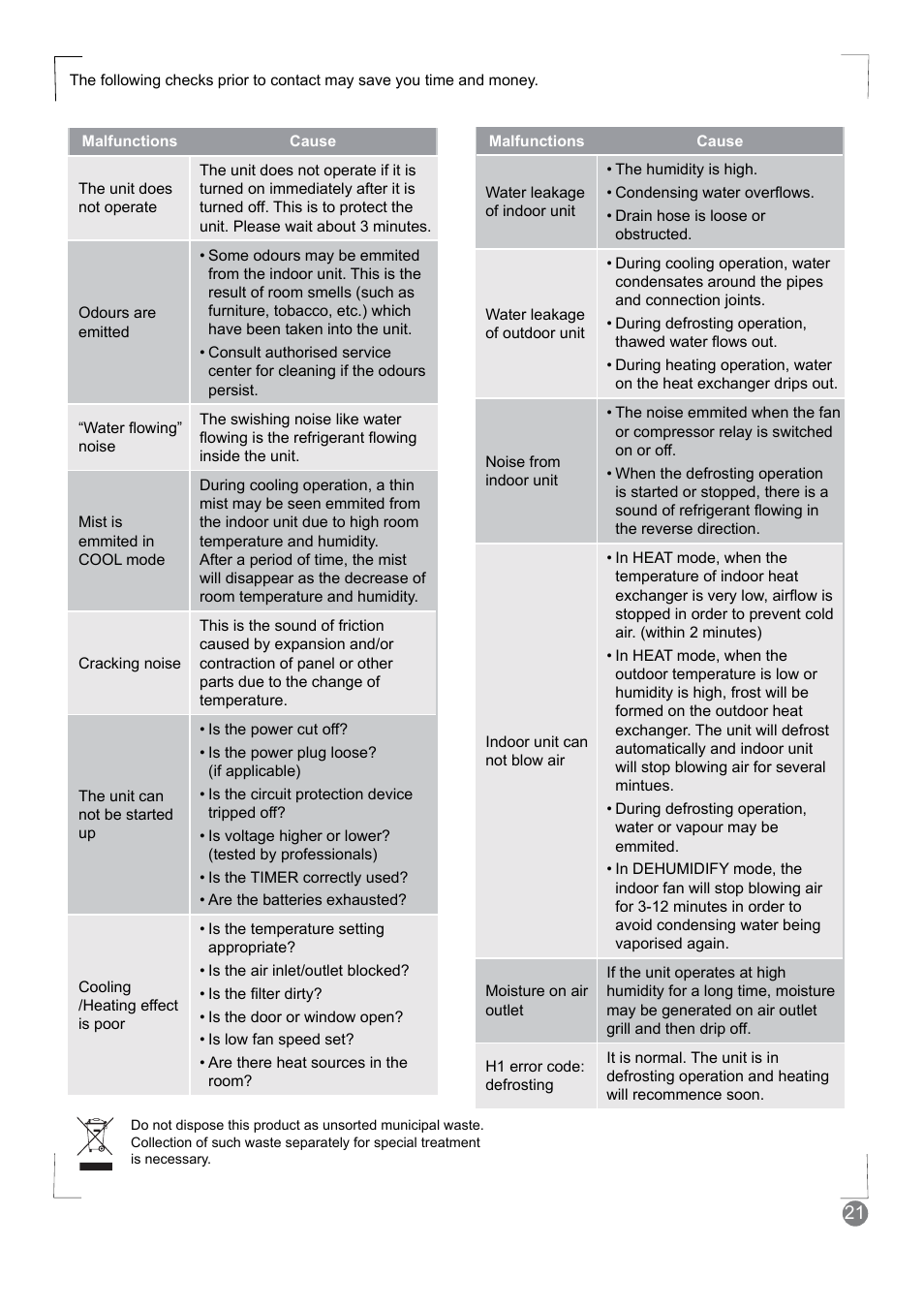 Electrolux EXM18HV1WE User Manual | Page 21 / 82