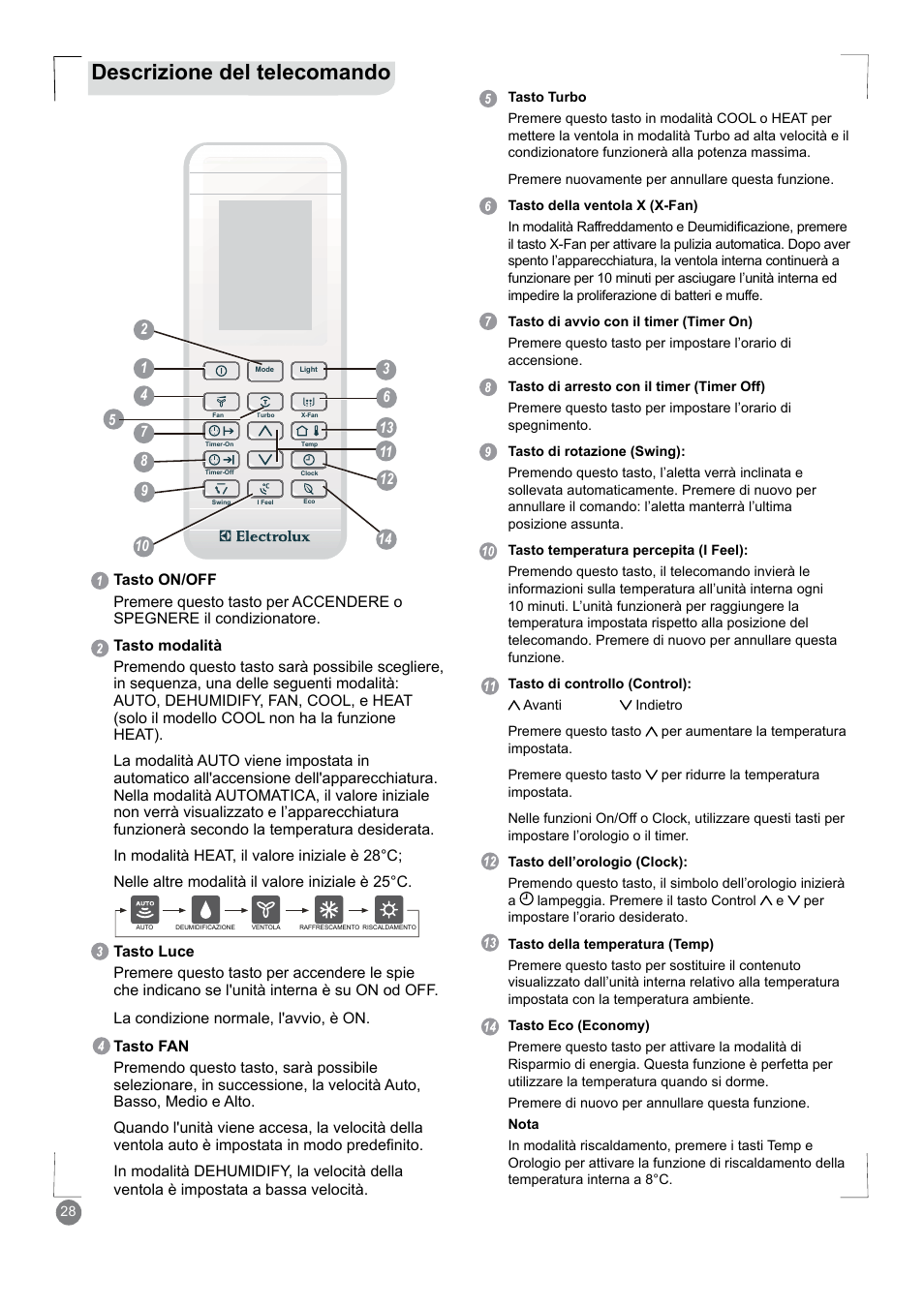 Descrizione del telecomando | Electrolux EXM18HV1WE User Manual | Page 28 / 82