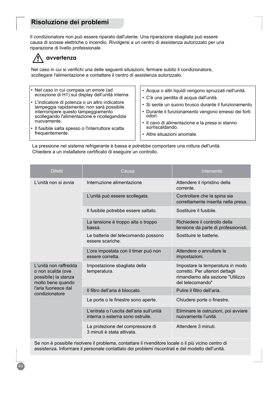 Risoluzione dei problemi | Electrolux EXM18HV1WE User Manual | Page 40 / 82