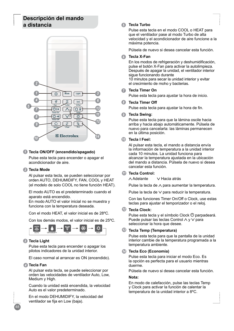 Descripción del mando a distancia | Electrolux EXM18HV1WE User Manual | Page 48 / 82