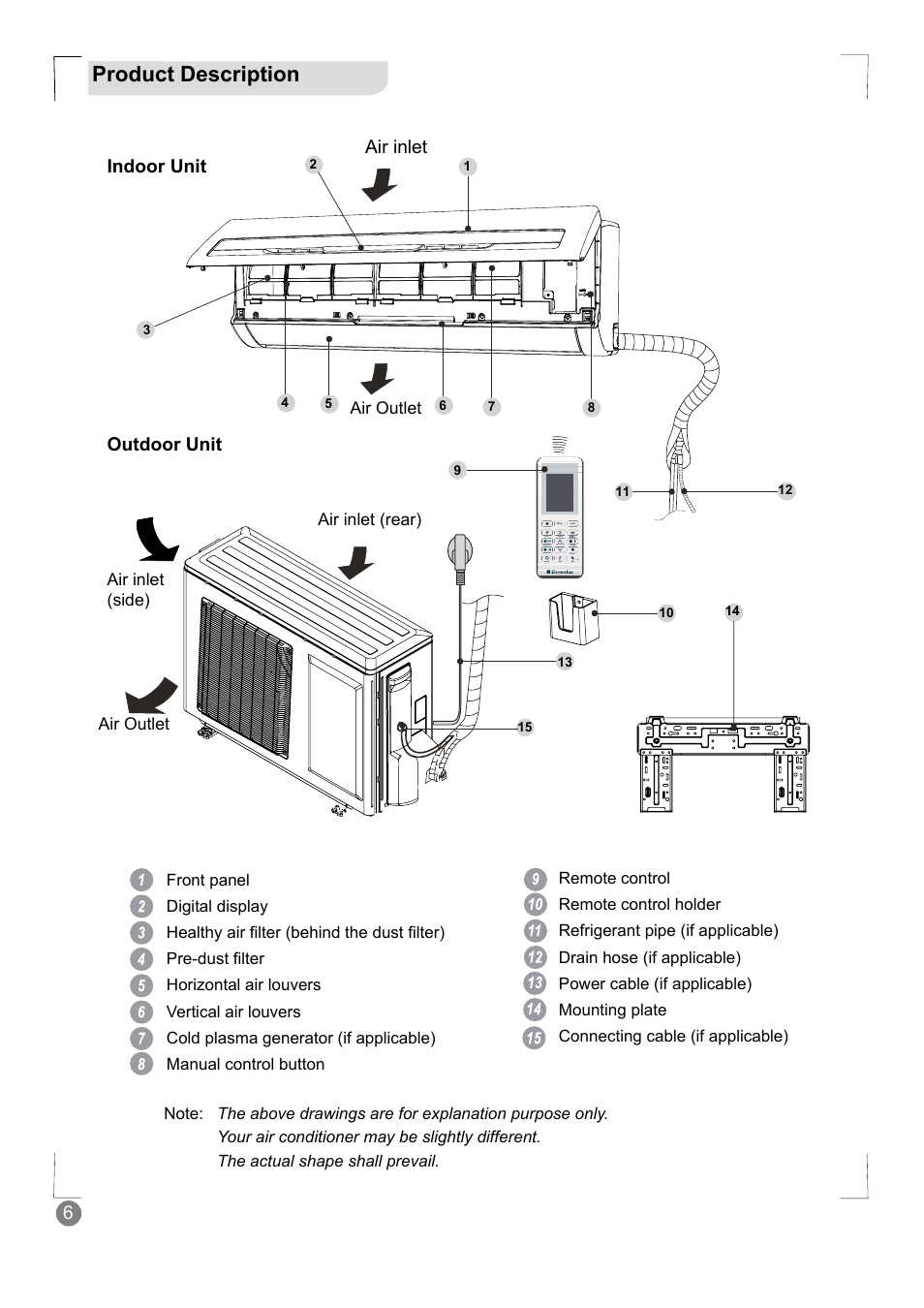 Product description, Air inlet indoor unit, Outdoor unit | Electrolux EXM18HV1WE User Manual | Page 6 / 82