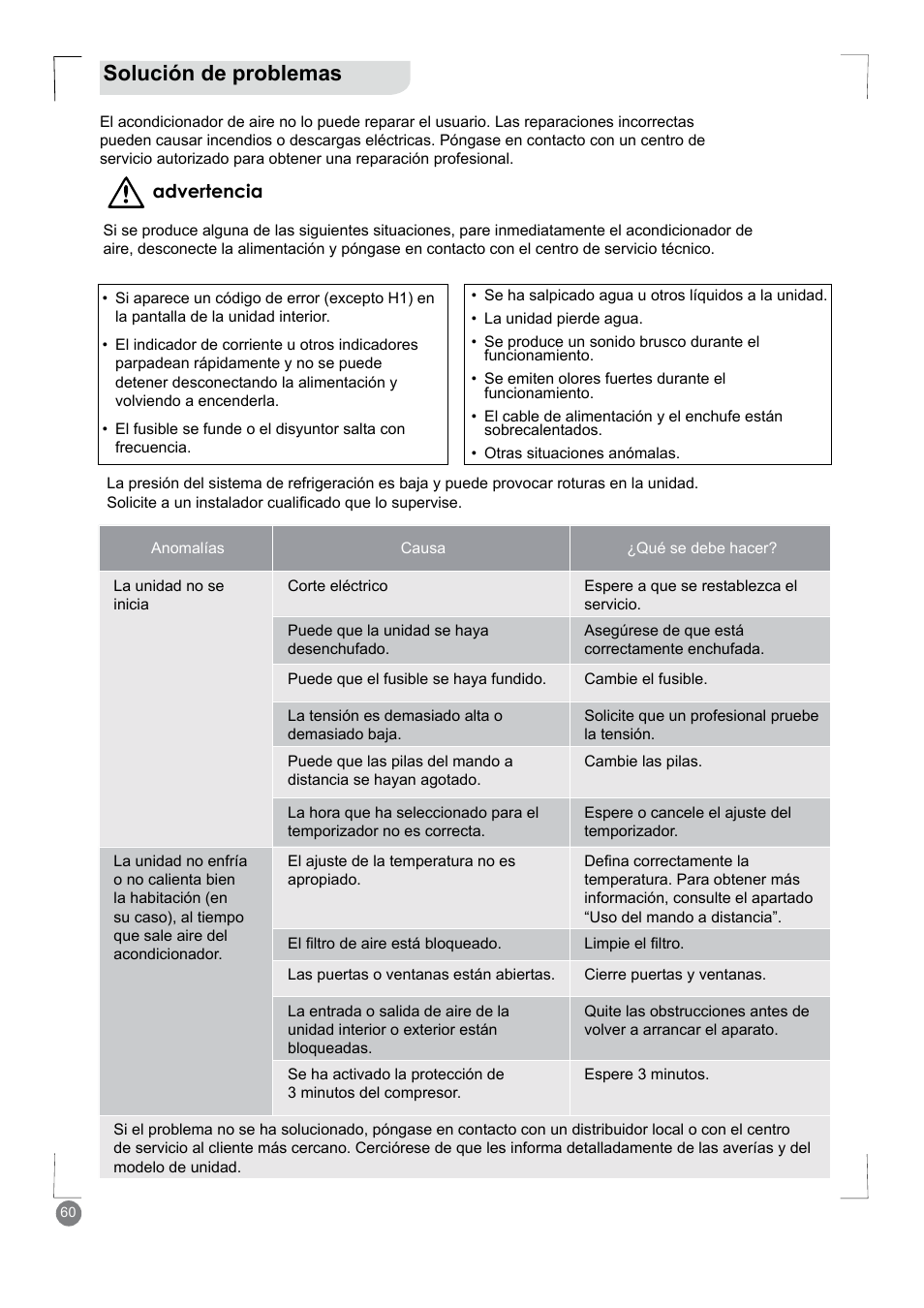 Solución de problemas | Electrolux EXM18HV1WE User Manual | Page 60 / 82