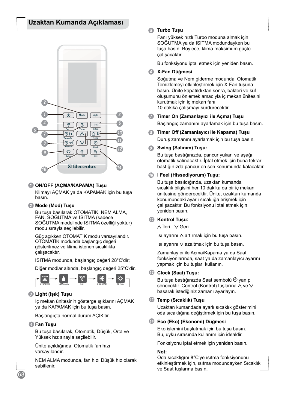 Uzaktan kumanda açıklaması | Electrolux EXM18HV1WE User Manual | Page 68 / 82