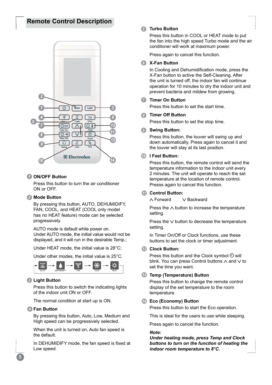 Remote control description | Electrolux EXM18HV1WE User Manual | Page 8 / 82