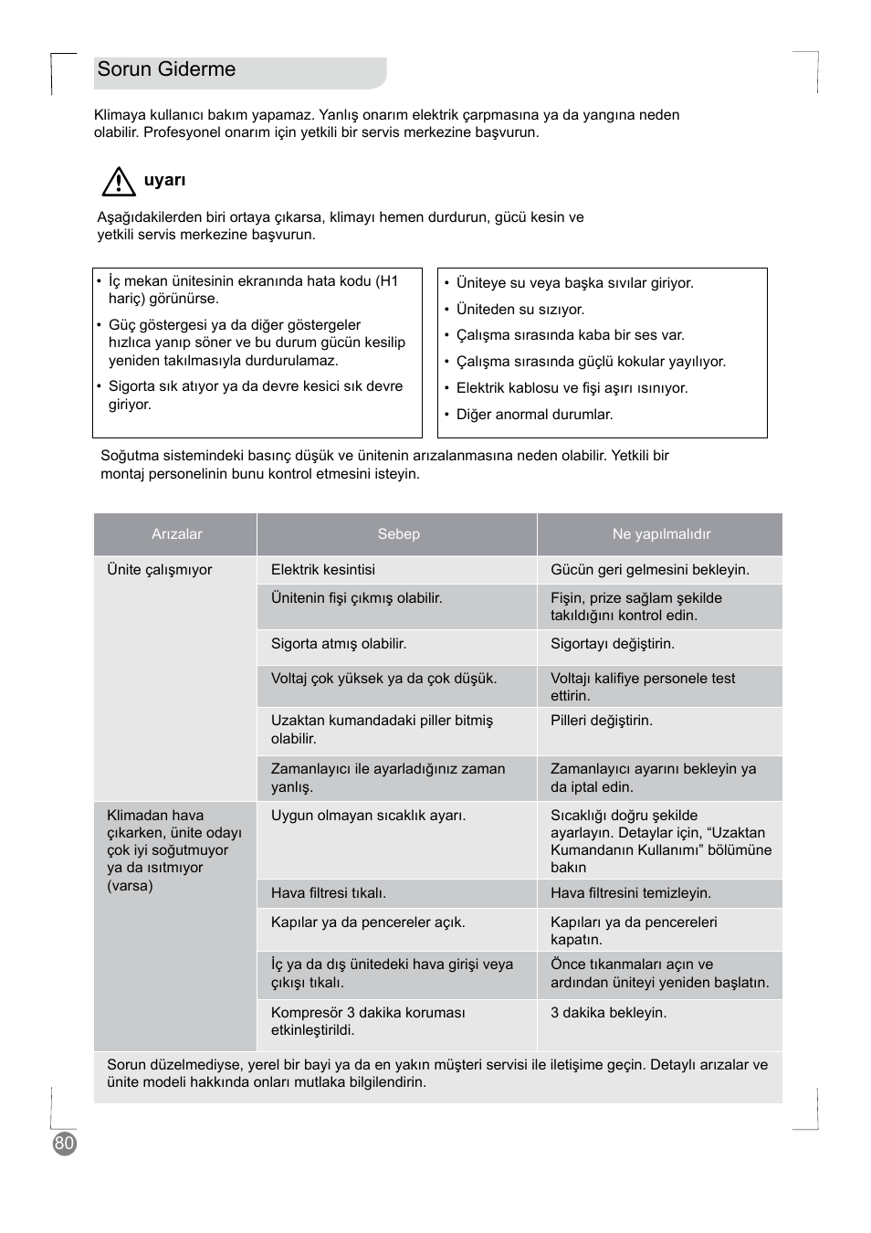 Sorun giderme | Electrolux EXM18HV1WE User Manual | Page 80 / 82