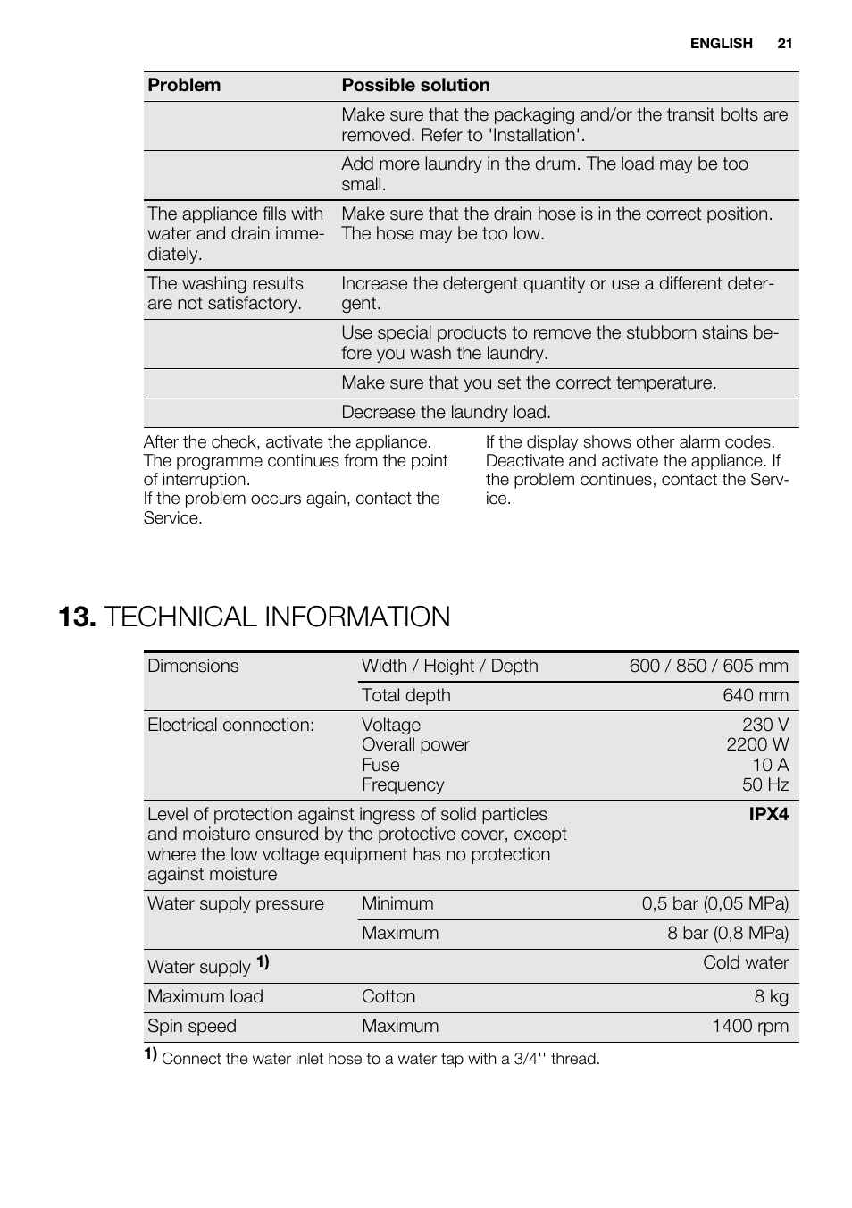 Technical information | Electrolux EWF1486GDW User Manual | Page 21 / 48