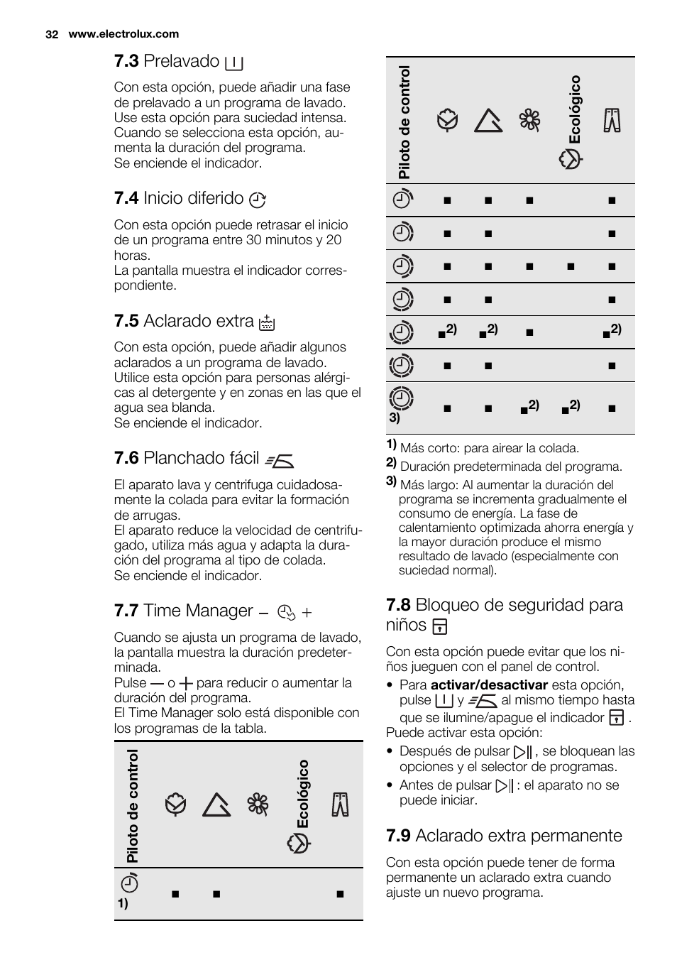3 prelavado, 4 inicio diferido, 5 aclarado extra | 6 planchado fácil, 7 time manager, 8 bloqueo de seguridad para niños, 9 aclarado extra permanente | Electrolux EWF1486GDW User Manual | Page 32 / 48