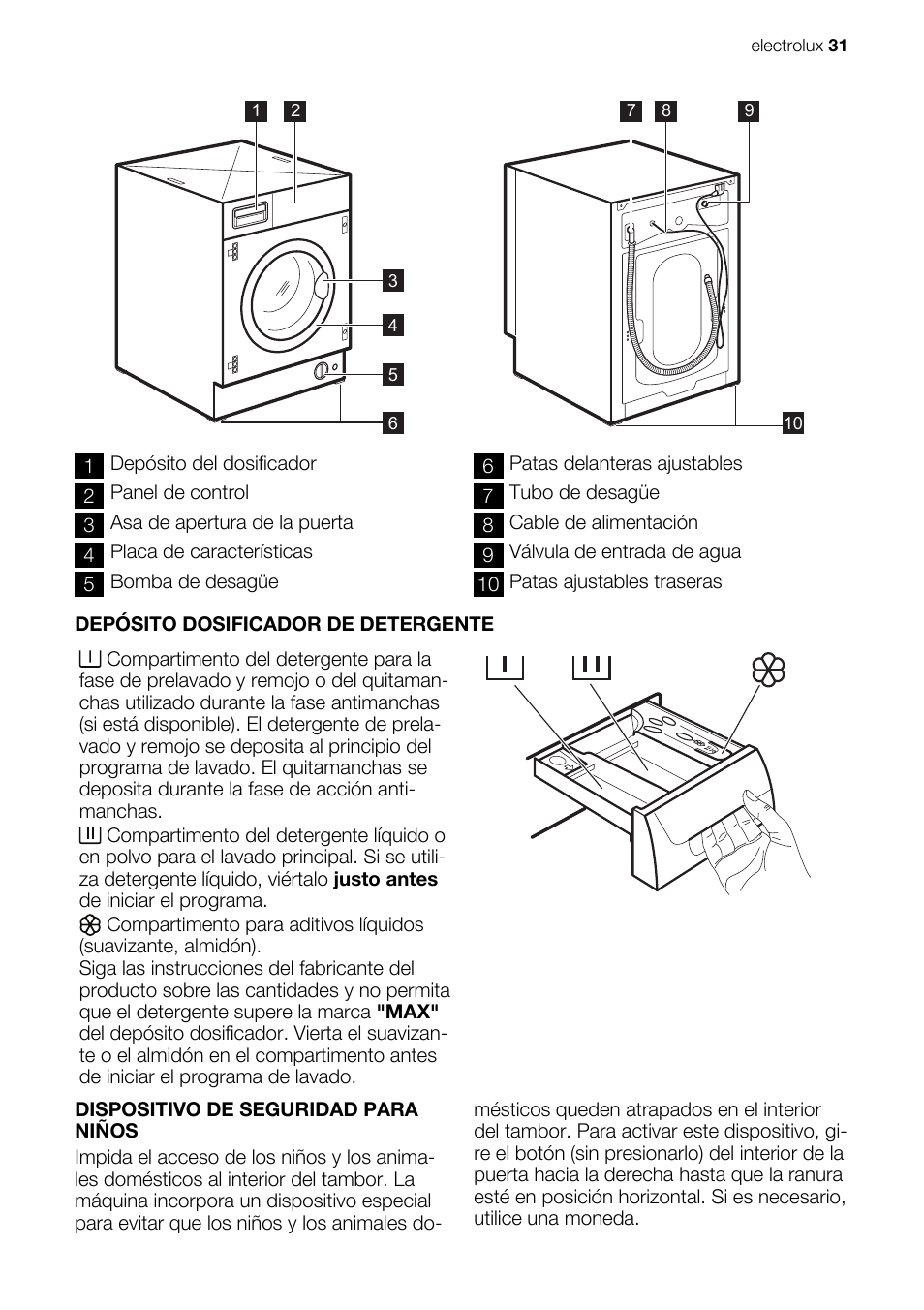 Electrolux EWG127410W User Manual | Page 31 / 56