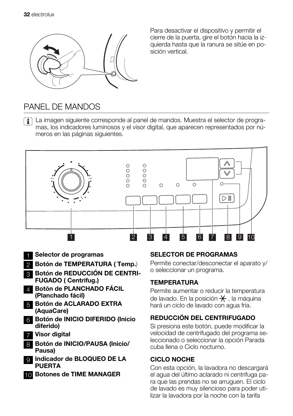 Panel de mandos | Electrolux EWG127410W User Manual | Page 32 / 56