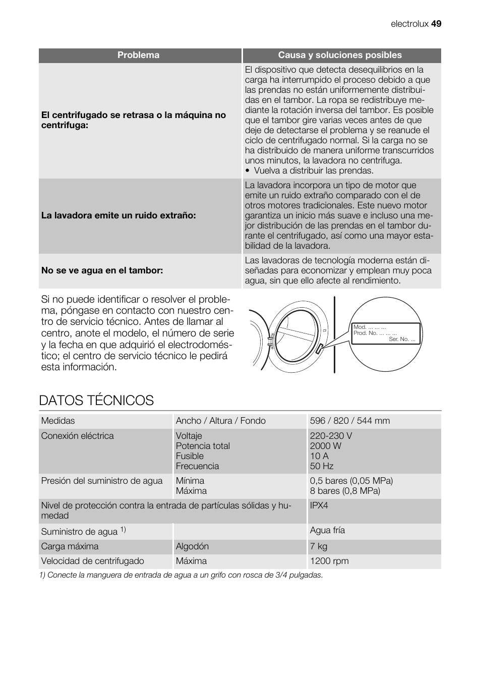 Datos técnicos | Electrolux EWG127410W User Manual | Page 49 / 56
