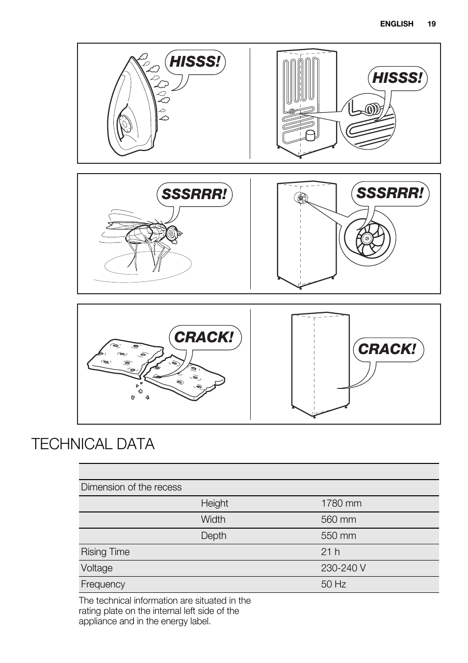 Technical data, Hisss, Sssrrr | Crack | Electrolux EUX2243AOX User Manual | Page 19 / 100