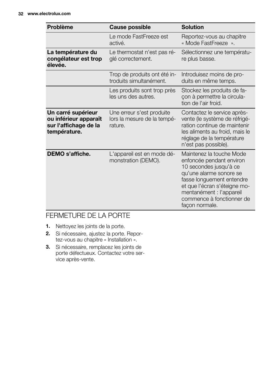 Fermeture de la porte | Electrolux EUX2243AOX User Manual | Page 32 / 100