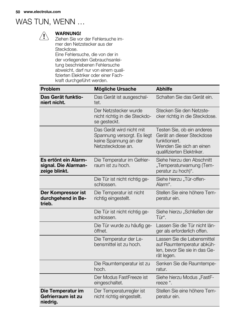 Was tun, wenn | Electrolux EUX2243AOX User Manual | Page 50 / 100
