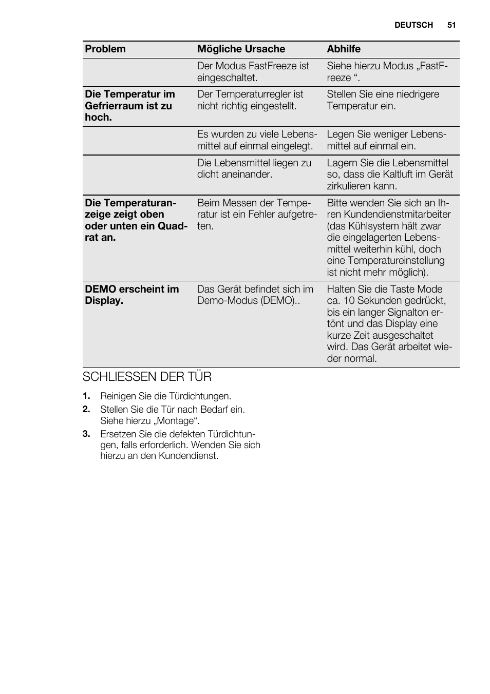 Schliessen der tür | Electrolux EUX2243AOX User Manual | Page 51 / 100