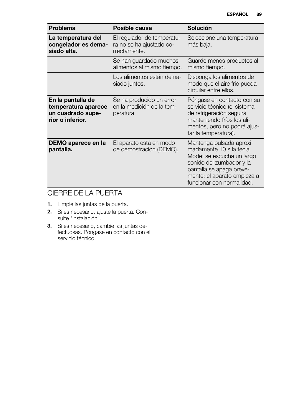 Cierre de la puerta | Electrolux EUX2243AOX User Manual | Page 89 / 100