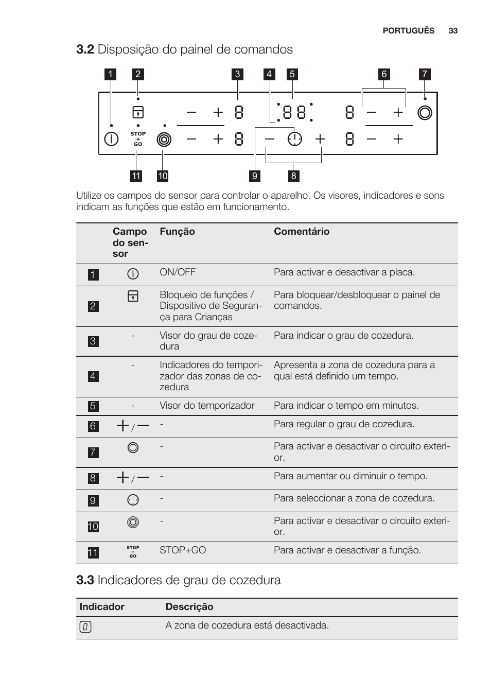 2 disposição do painel de comandos, 3 indicadores de grau de cozedura | Electrolux EHF6343FOK User Manual | Page 33 / 60