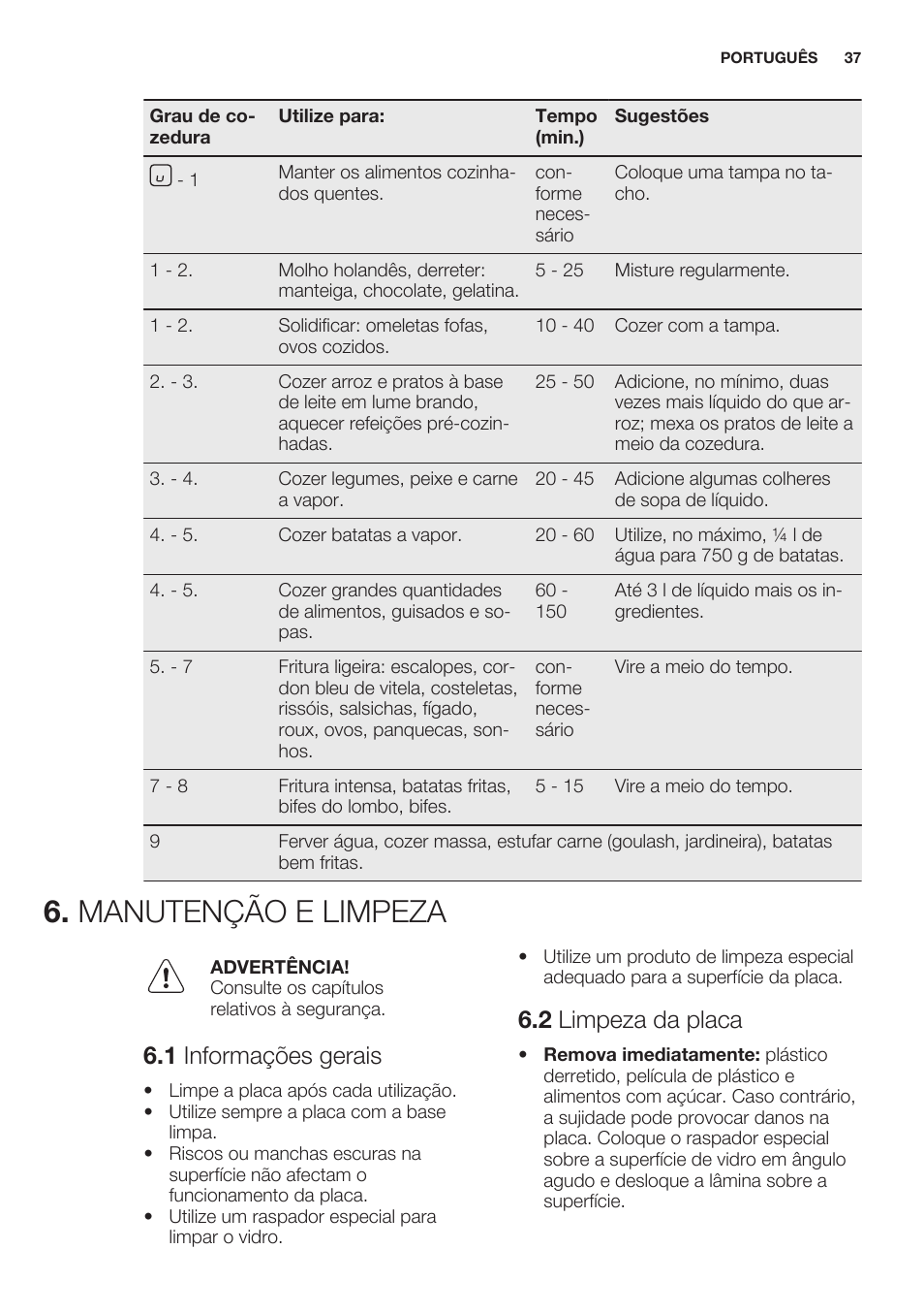 Manutenção e limpeza, 1 informações gerais, 2 limpeza da placa | Electrolux EHF6343FOK User Manual | Page 37 / 60