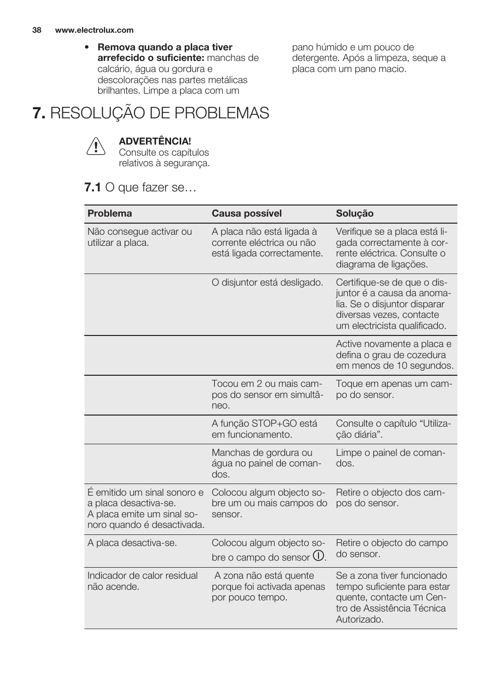 Resolução de problemas, 1 o que fazer se | Electrolux EHF6343FOK User Manual | Page 38 / 60