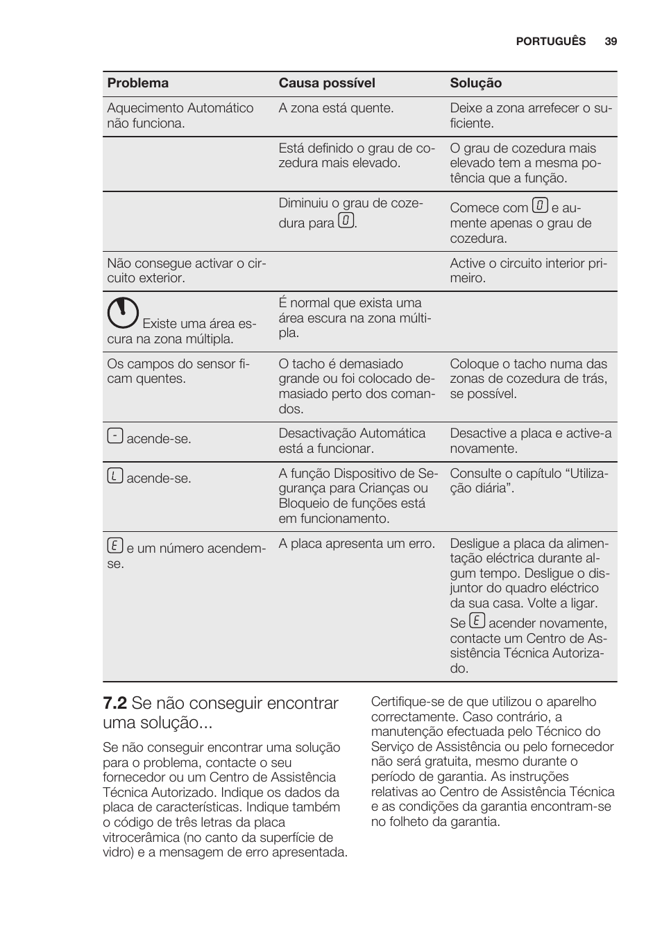 2 se não conseguir encontrar uma solução, Instalação | Electrolux EHF6343FOK User Manual | Page 39 / 60