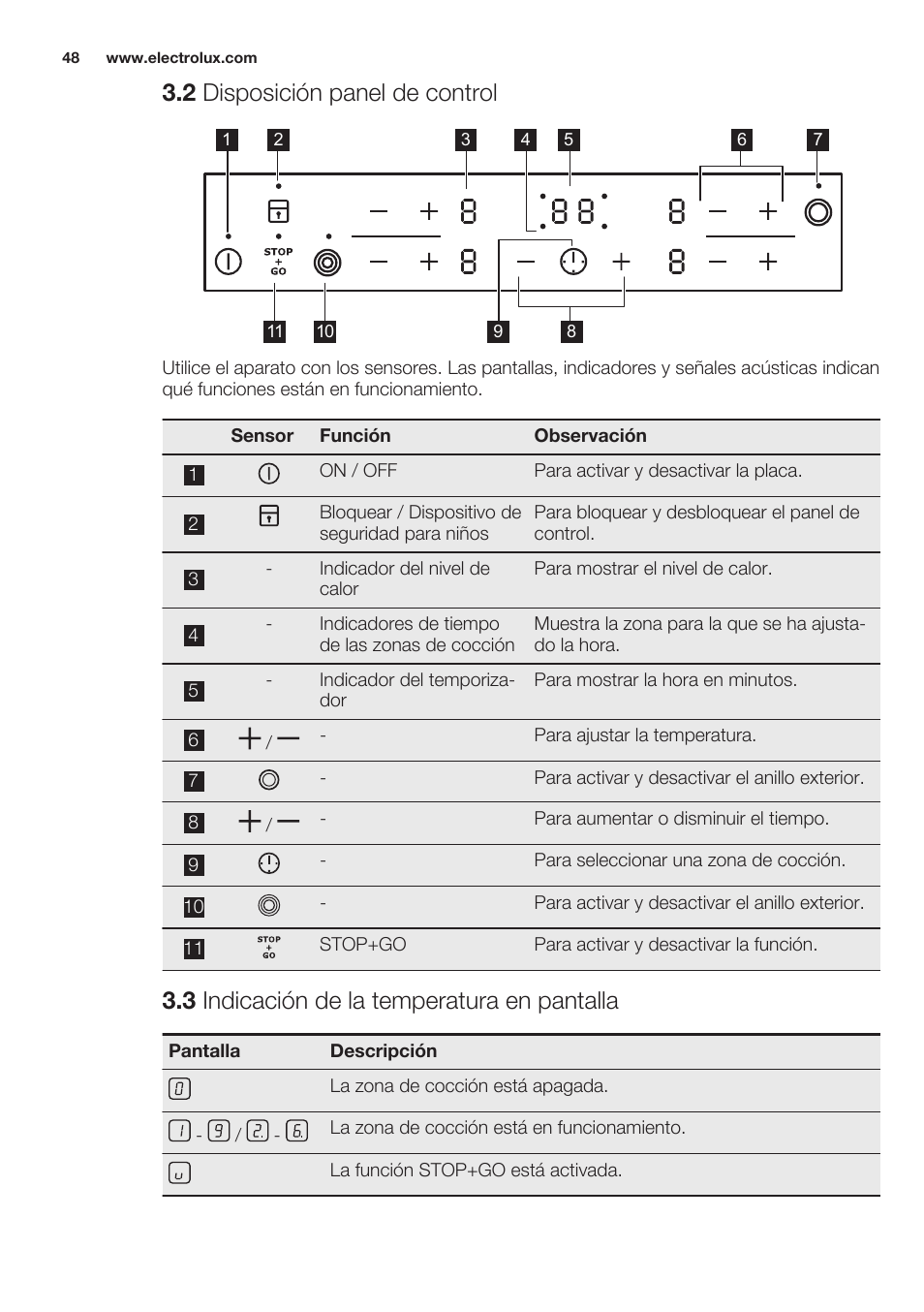 2 disposición panel de control, 3 indicación de la temperatura en pantalla | Electrolux EHF6343FOK User Manual | Page 48 / 60