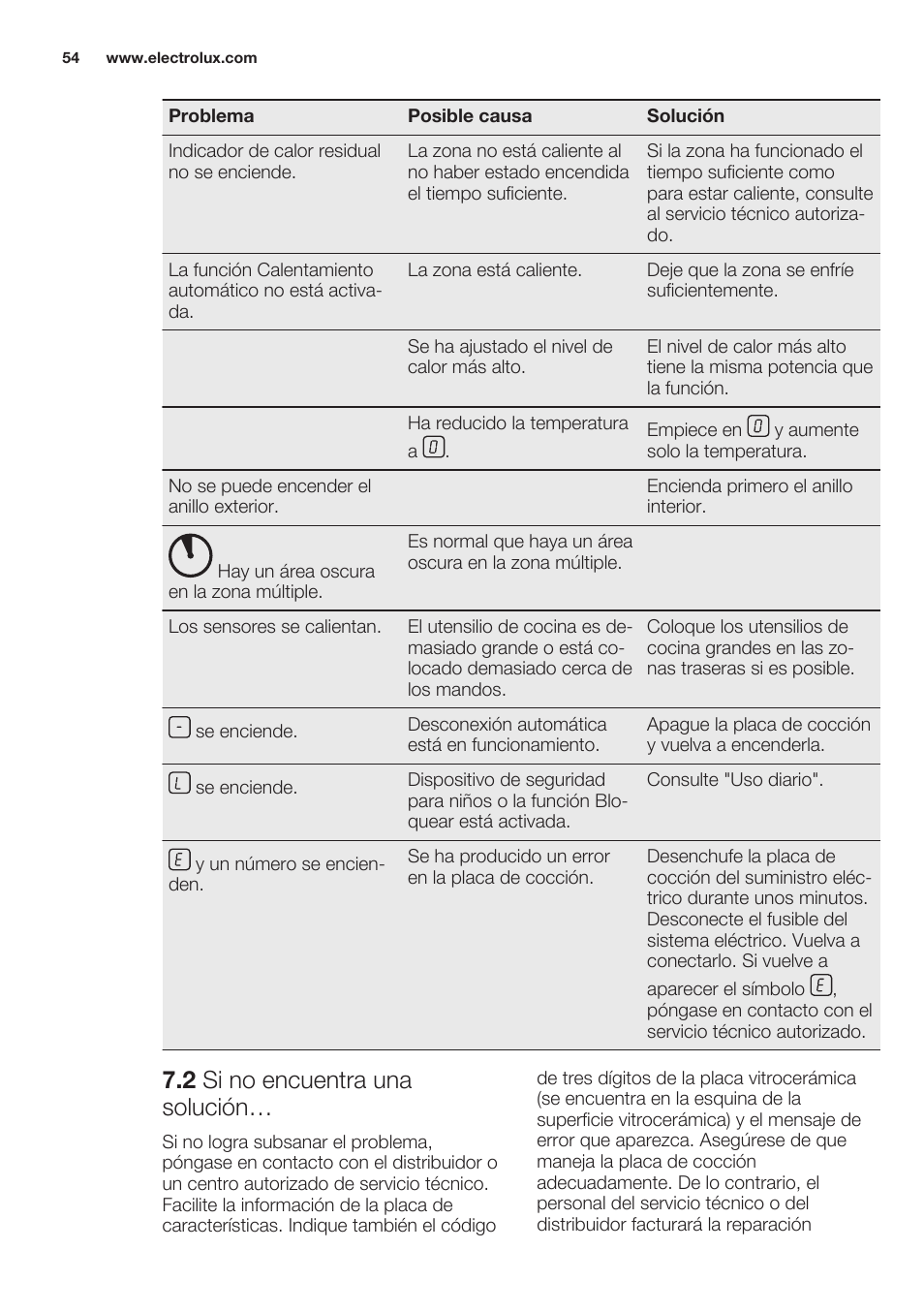 2 si no encuentra una solución | Electrolux EHF6343FOK User Manual | Page 54 / 60
