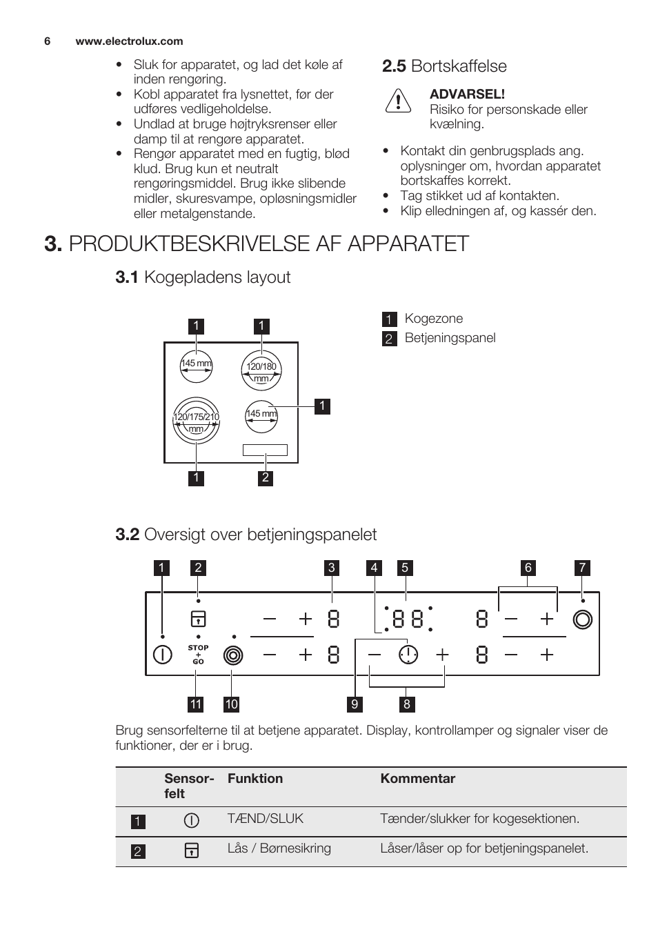5 bortskaffelse, Produktbeskrivelse af apparatet, 1 kogepladens layout | 2 oversigt over betjeningspanelet | Electrolux EHF6343FOK User Manual | Page 6 / 60