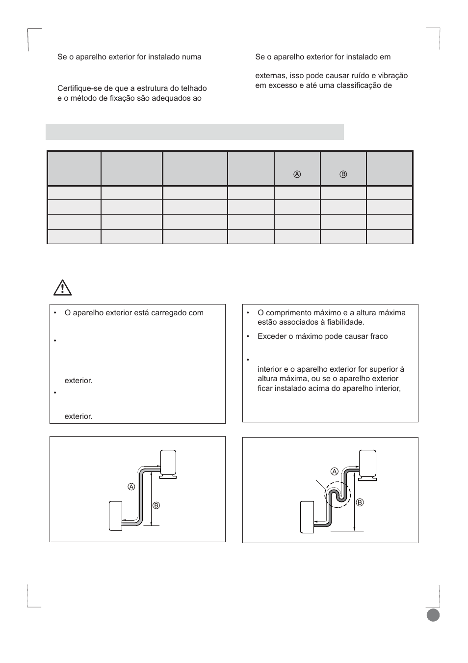 Comfort cool installation manual - l1_117, Atenção, Colector de óleo instalação no telhado | Electrolux EXI09HD1WI User Manual | Page 117 / 136