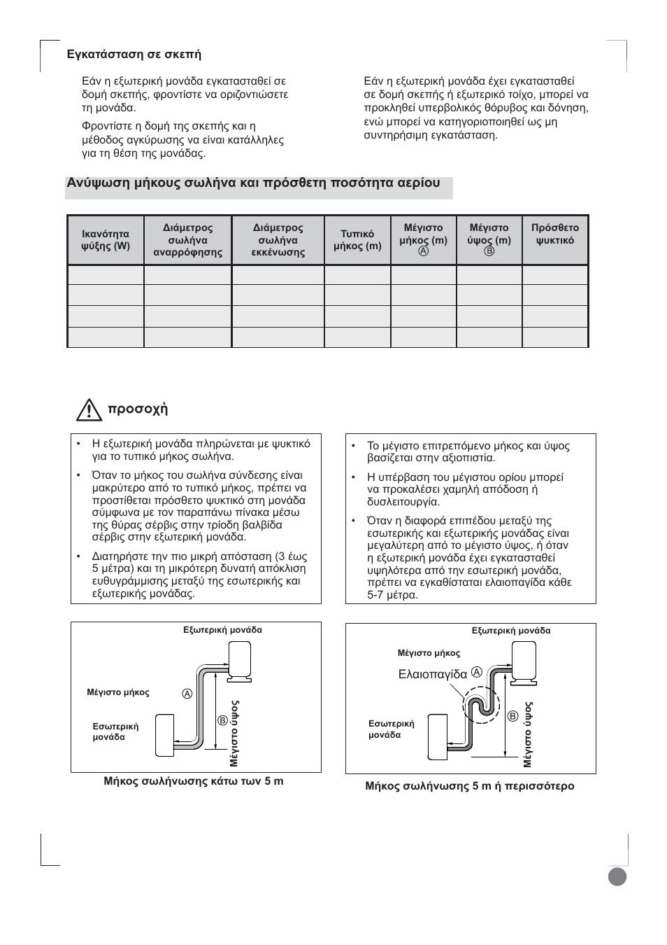 Comfort cool installation manual - l1_ 51, Ǹȟȫȥȧıșȝȓțƞȣȣıȧȝȓȟįțįțʌȡȩıșiĳșʌƞıȩĳșĳįįiȡȓƞȣ, Ǒǒǐǔǐǘƿ | Electrolux EXI09HD1WI User Manual | Page 51 / 136