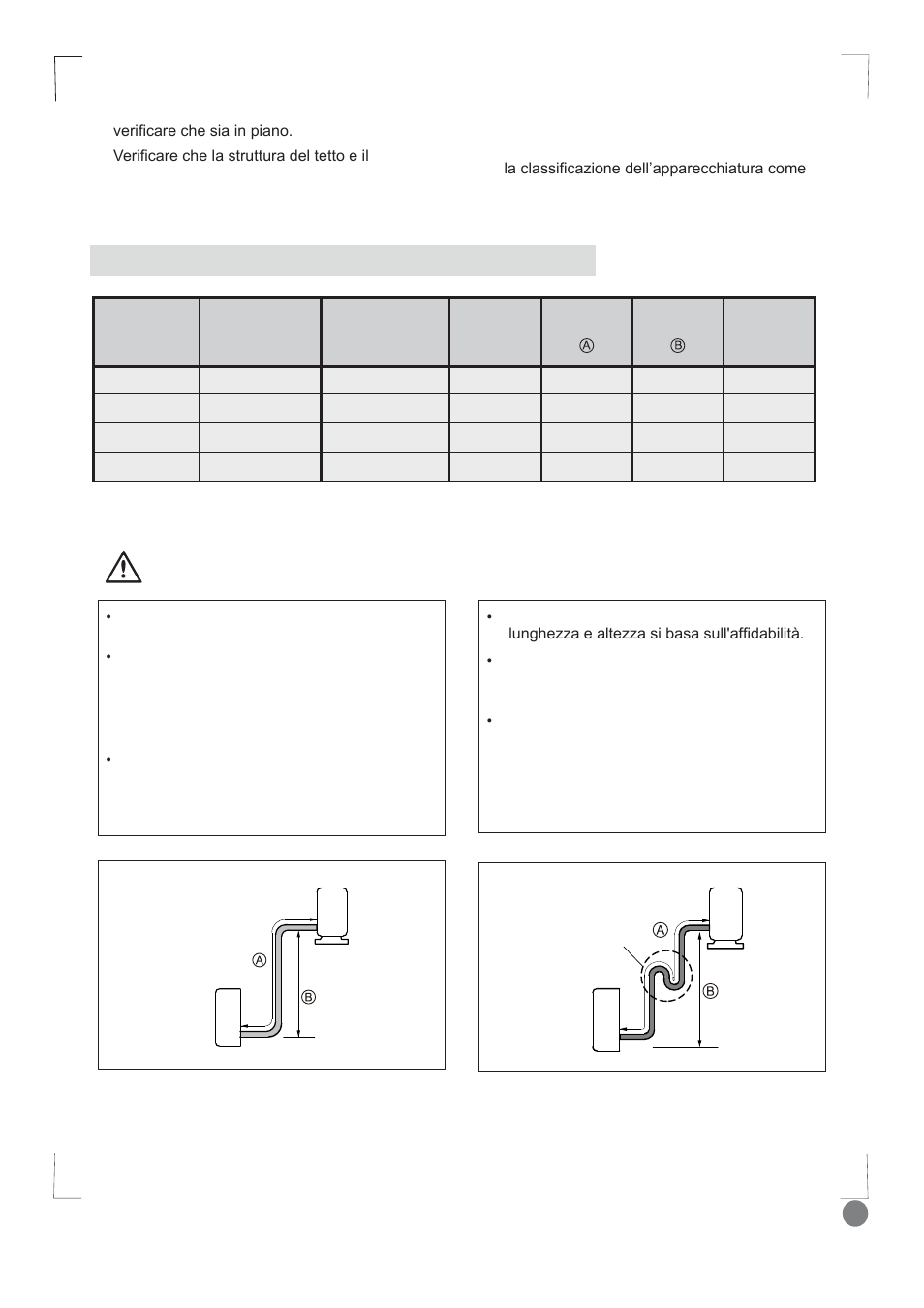 Comfort cool installation manual - l1_ 73, Attenzione | Electrolux EXI09HD1WI User Manual | Page 73 / 136