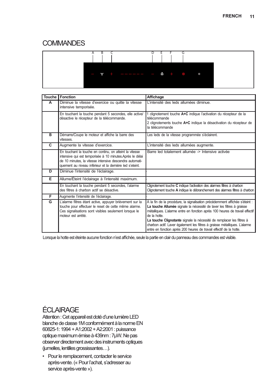 Commandes éclairage | Electrolux EFF80680BX User Manual | Page 11 / 56