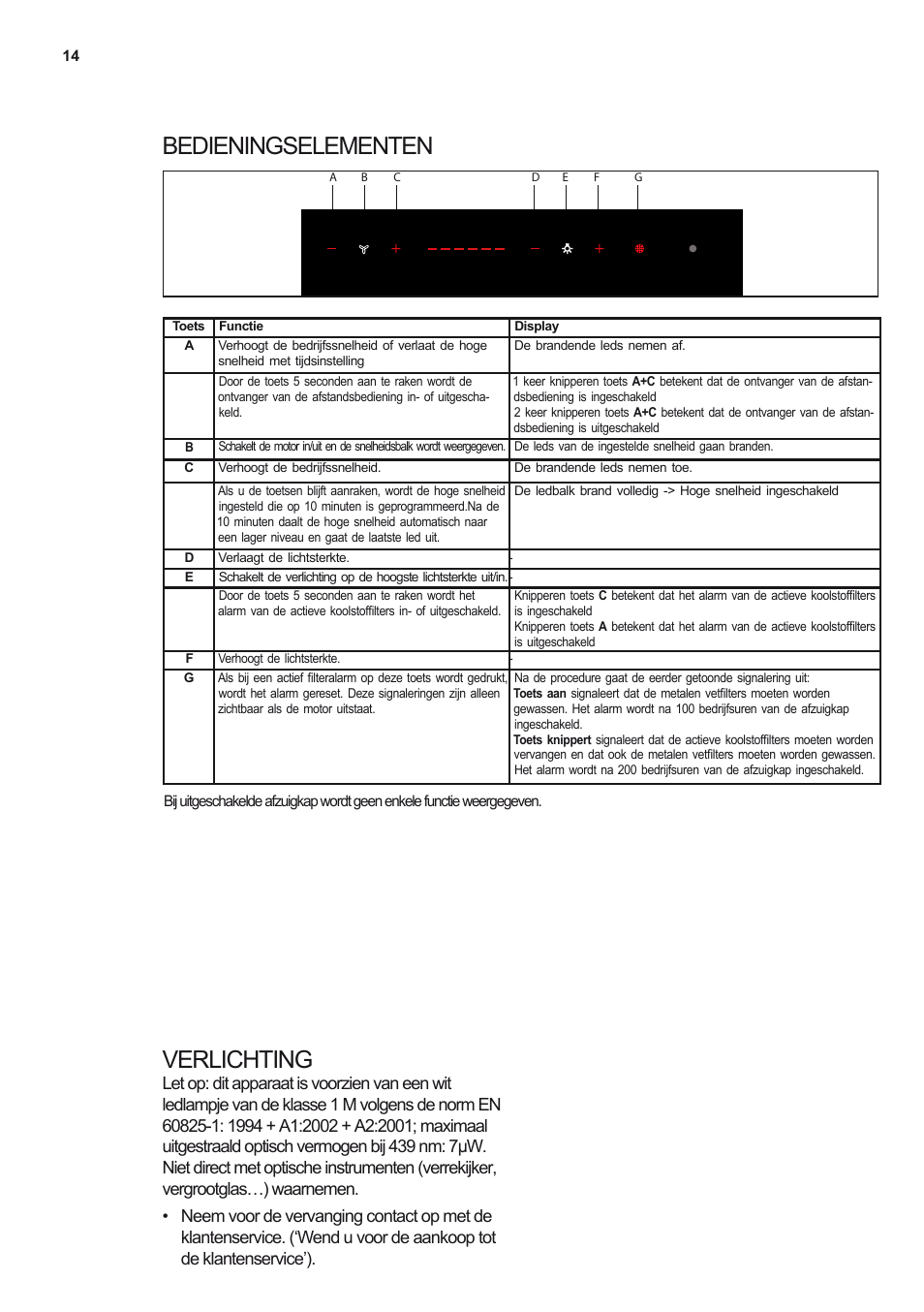 Bedieningselementen verlichting | Electrolux EFF80680BX User Manual | Page 14 / 56