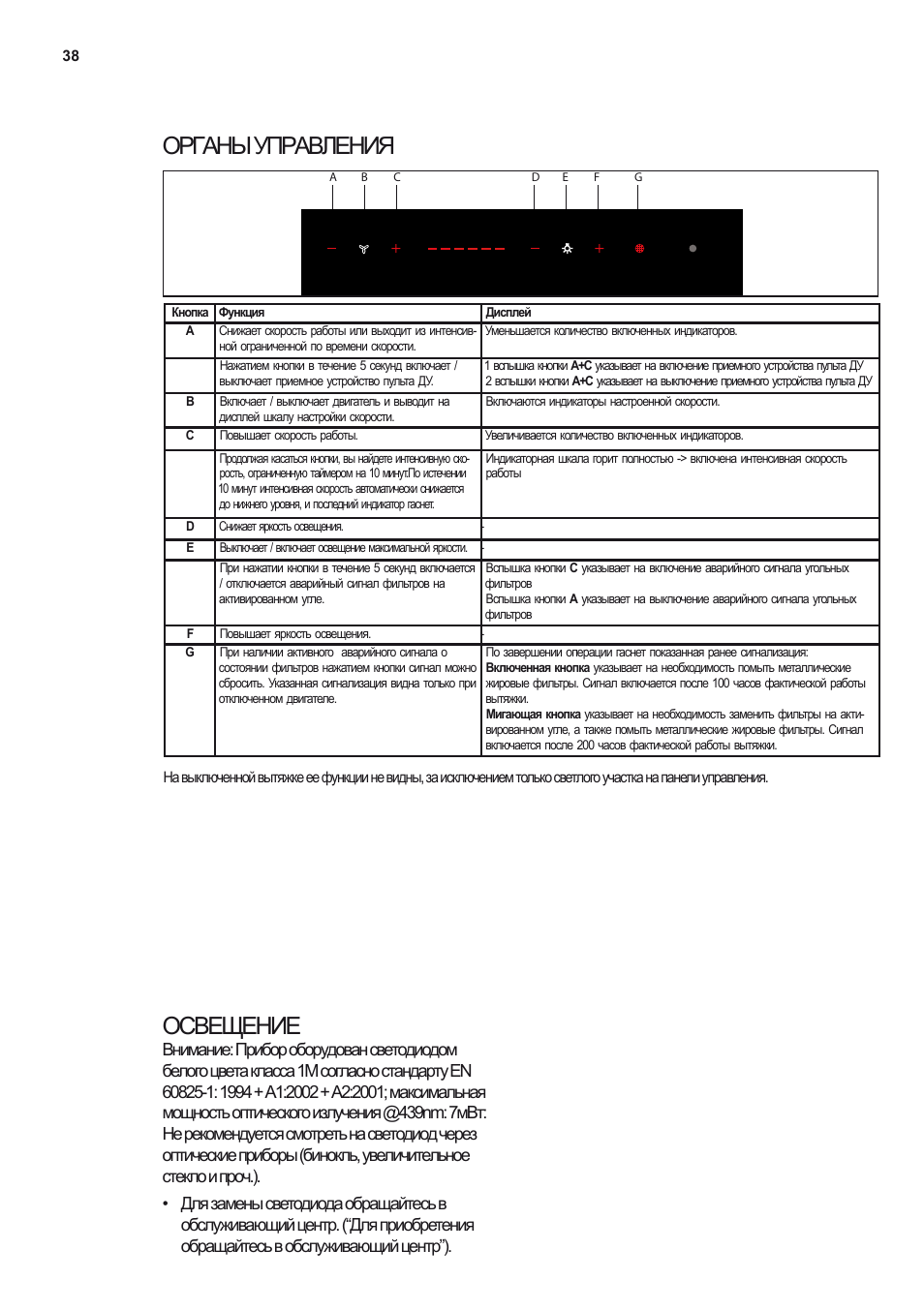 Органы управления освещение | Electrolux EFF80680BX User Manual | Page 38 / 56