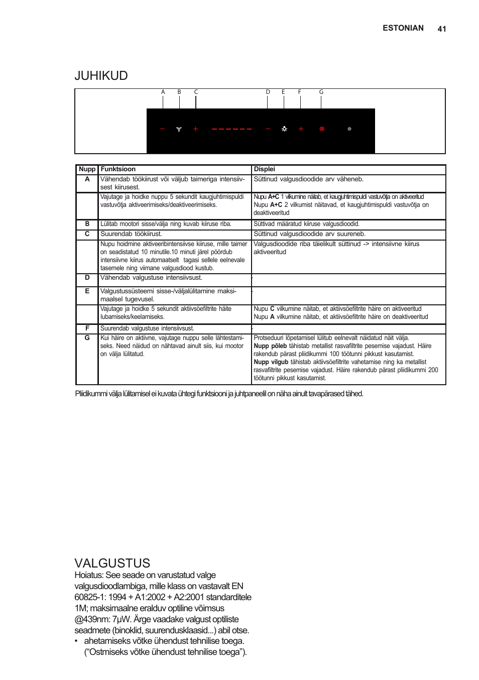 Juhikud valgustus | Electrolux EFF80680BX User Manual | Page 41 / 56