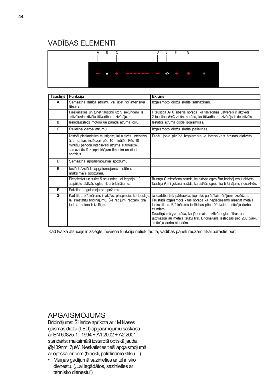 Vadības elementi apgaismojums | Electrolux EFF80680BX User Manual | Page 44 / 56