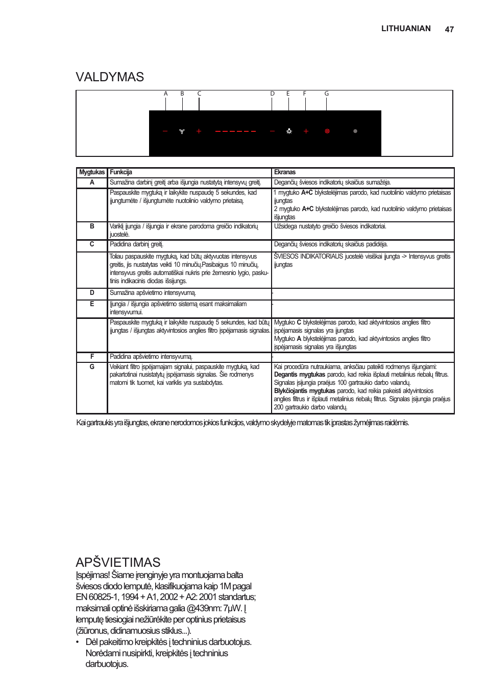 Valdymas apšvietimas | Electrolux EFF80680BX User Manual | Page 47 / 56