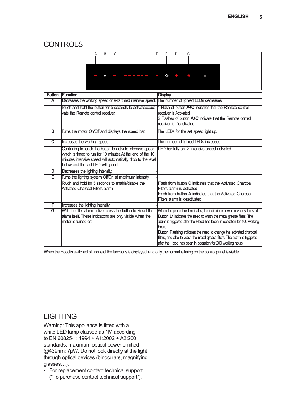 Controls lighting | Electrolux EFF80680BX User Manual | Page 5 / 56