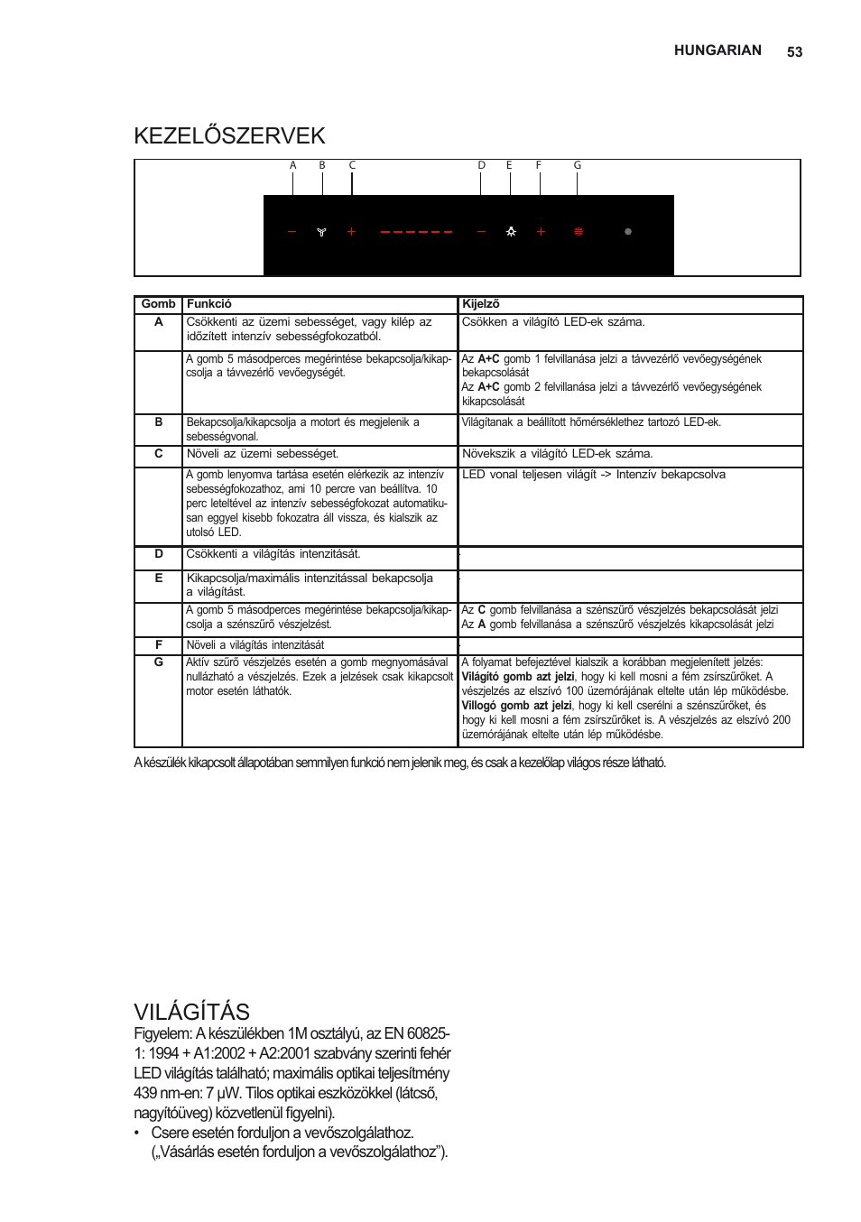 Kezelőszervek világítás | Electrolux EFF80680BX User Manual | Page 53 / 56