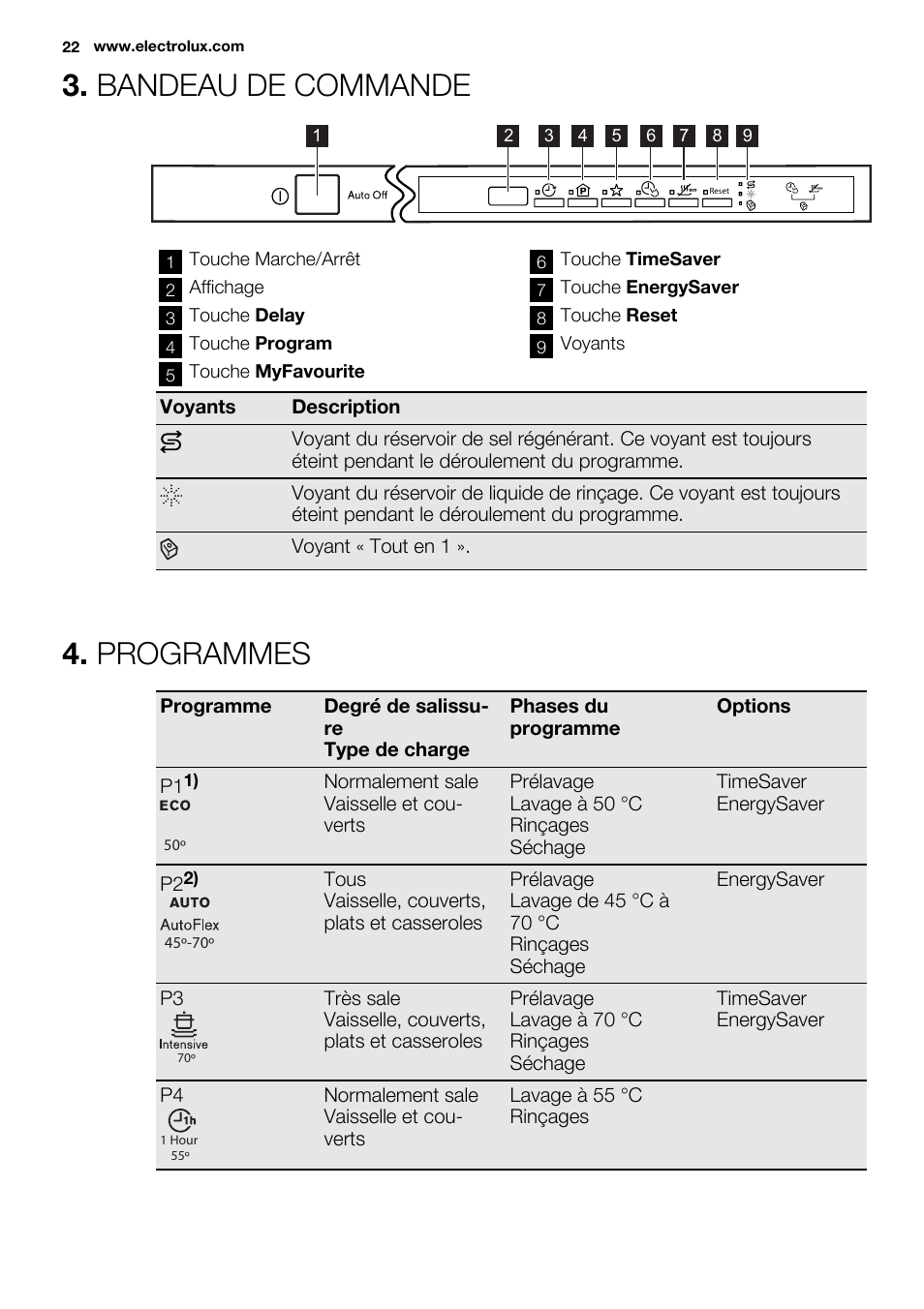 Bandeau de commande, Programmes | Electrolux ESL6380RO User Manual | Page 22 / 68