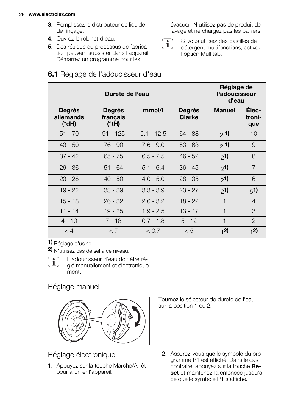1 réglage de l'adoucisseur d'eau, Réglage manuel, Réglage électronique | Electrolux ESL6380RO User Manual | Page 26 / 68
