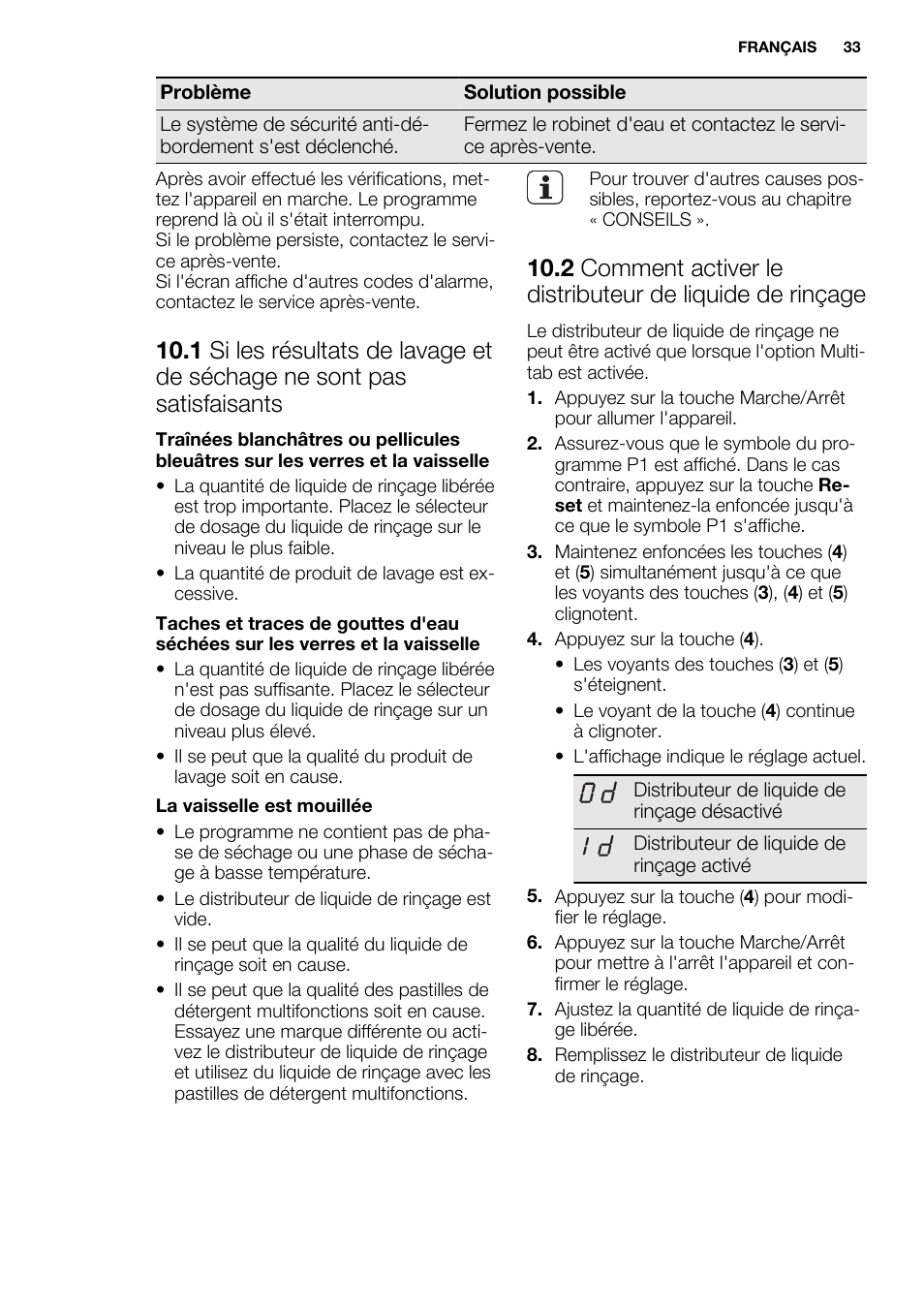 Electrolux ESL6380RO User Manual | Page 33 / 68