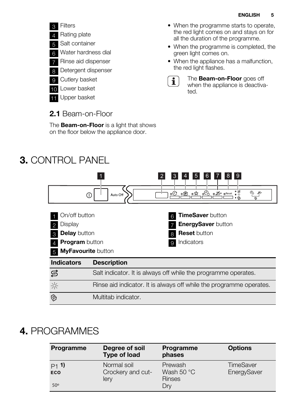 Control panel, Programmes, 1 beam-on-floor | Electrolux ESL6380RO User Manual | Page 5 / 68