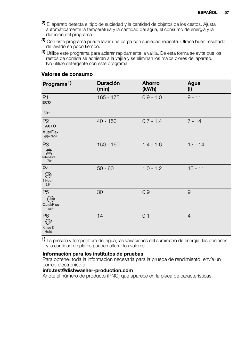 Electrolux ESL6380RO User Manual | Page 57 / 68