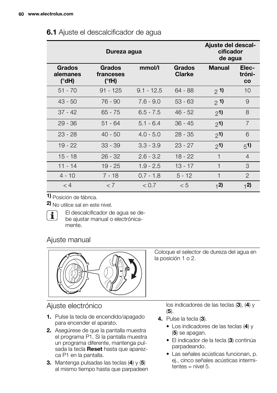 1 ajuste el descalcificador de agua, Ajuste manual, Ajuste electrónico | Electrolux ESL6380RO User Manual | Page 60 / 68