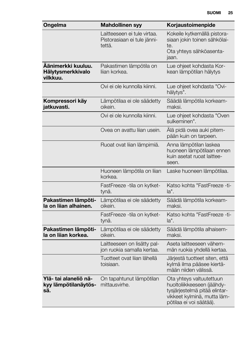 Electrolux EUX2243AOX User Manual | Page 25 / 80
