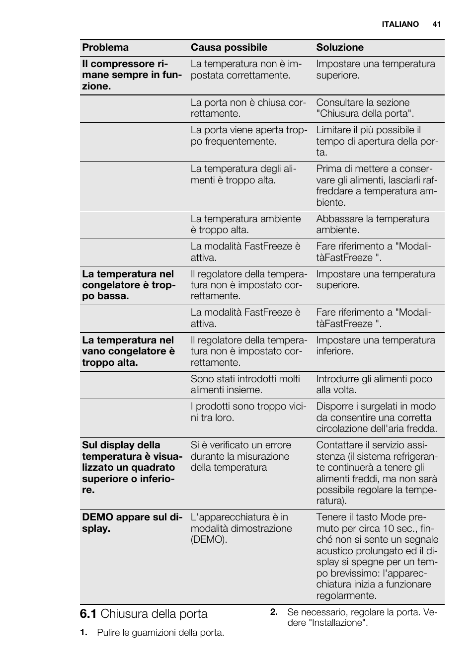 1 chiusura della porta | Electrolux EUX2243AOX User Manual | Page 41 / 80