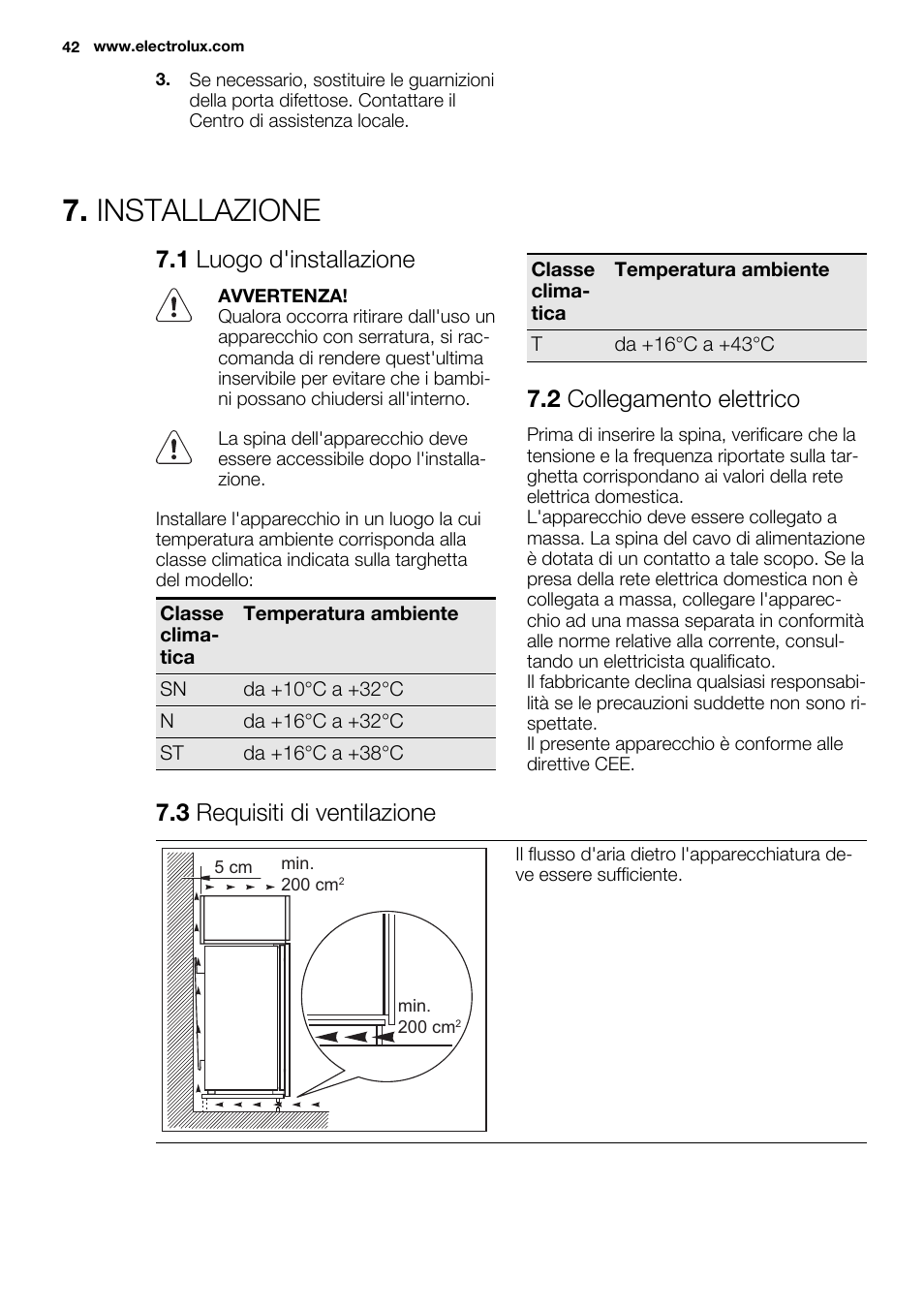 Installazione, 1 luogo d'installazione, 2 collegamento elettrico | 3 requisiti di ventilazione | Electrolux EUX2243AOX User Manual | Page 42 / 80