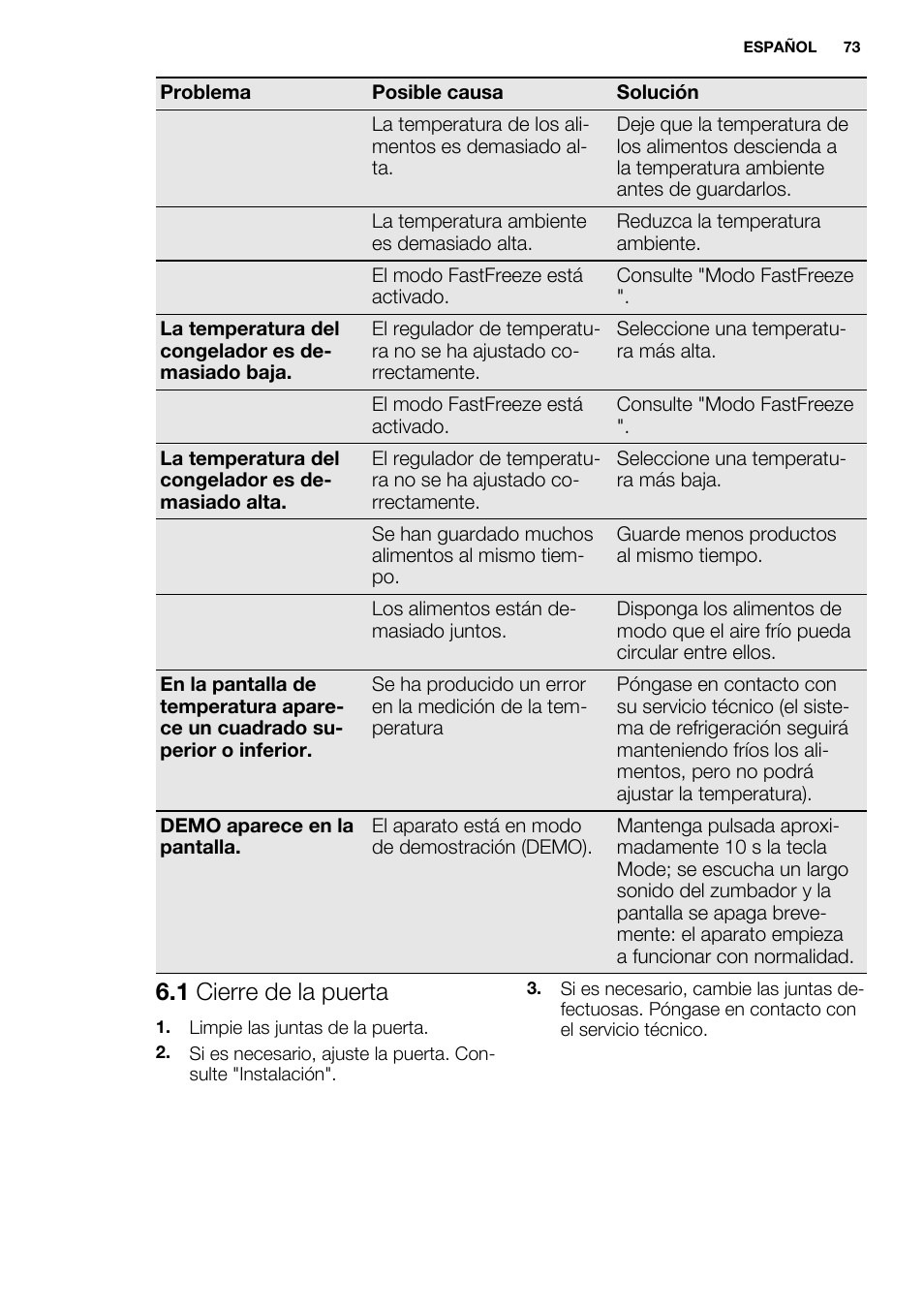 1 cierre de la puerta | Electrolux EUX2243AOX User Manual | Page 73 / 80